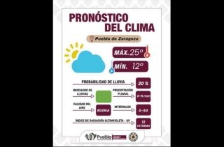 Informa Gobierno de la Ciudad sol Intenso y lluvia ligera en la tarde: ¡Protege tu piel!