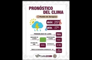 Se pronostica lluvia y tormentas eléctricas, extrema precauciones: Gobierno de la Ciudad