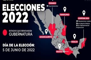 Para MORENA 4 gubernaturas; 1 al PRIANRD y 1 en disputa