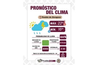 Emite Gobierno de la Ciudad recomendaciones ante pronóstico de lluvias y vientos en las próximas 48 horas